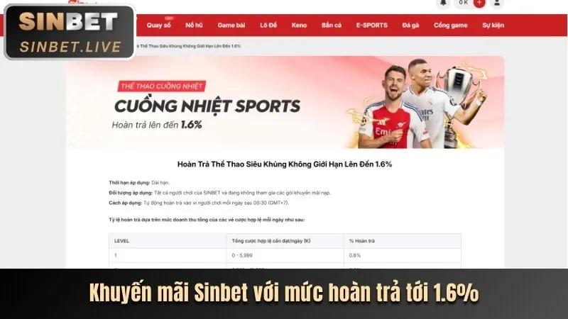 Khuyến mãi chào mừng cho người chơi slot